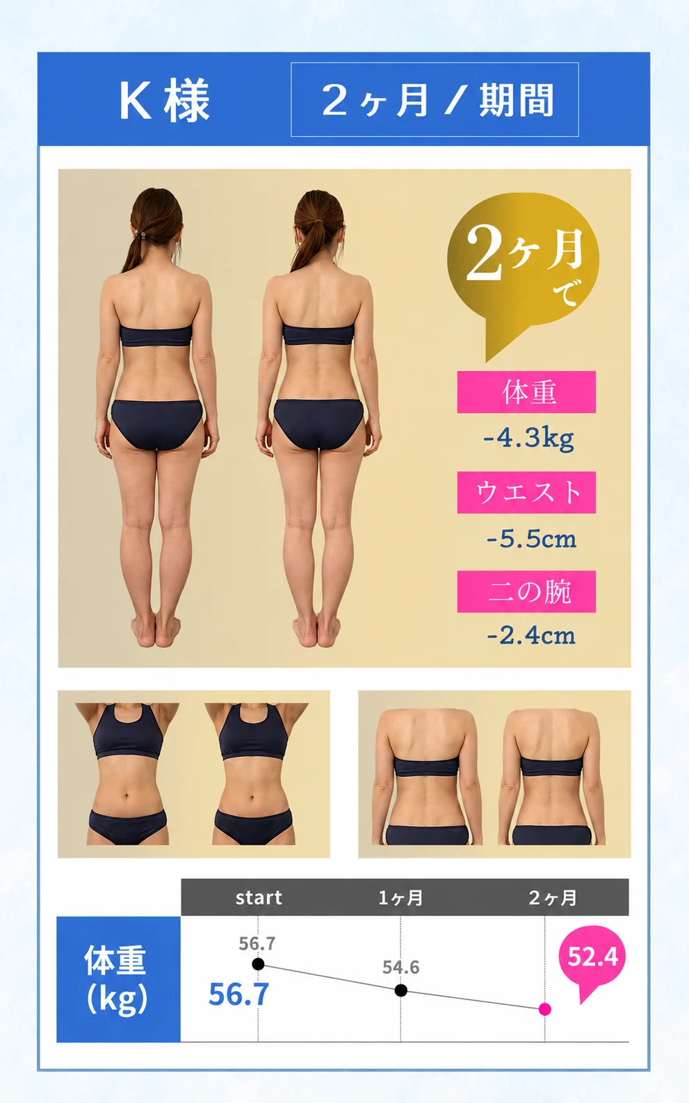 WBodyの継続サポート事例 K様 2ヶ月の変化記録
